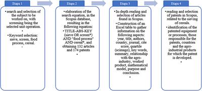 Trends in Sieving and Its Applications in Cereals. A Literature Review
